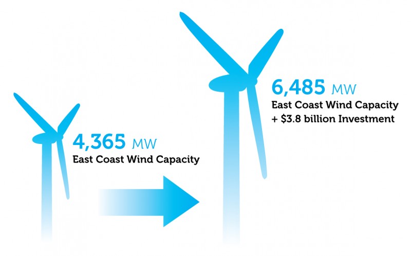 Cove-Point-vs-Wind